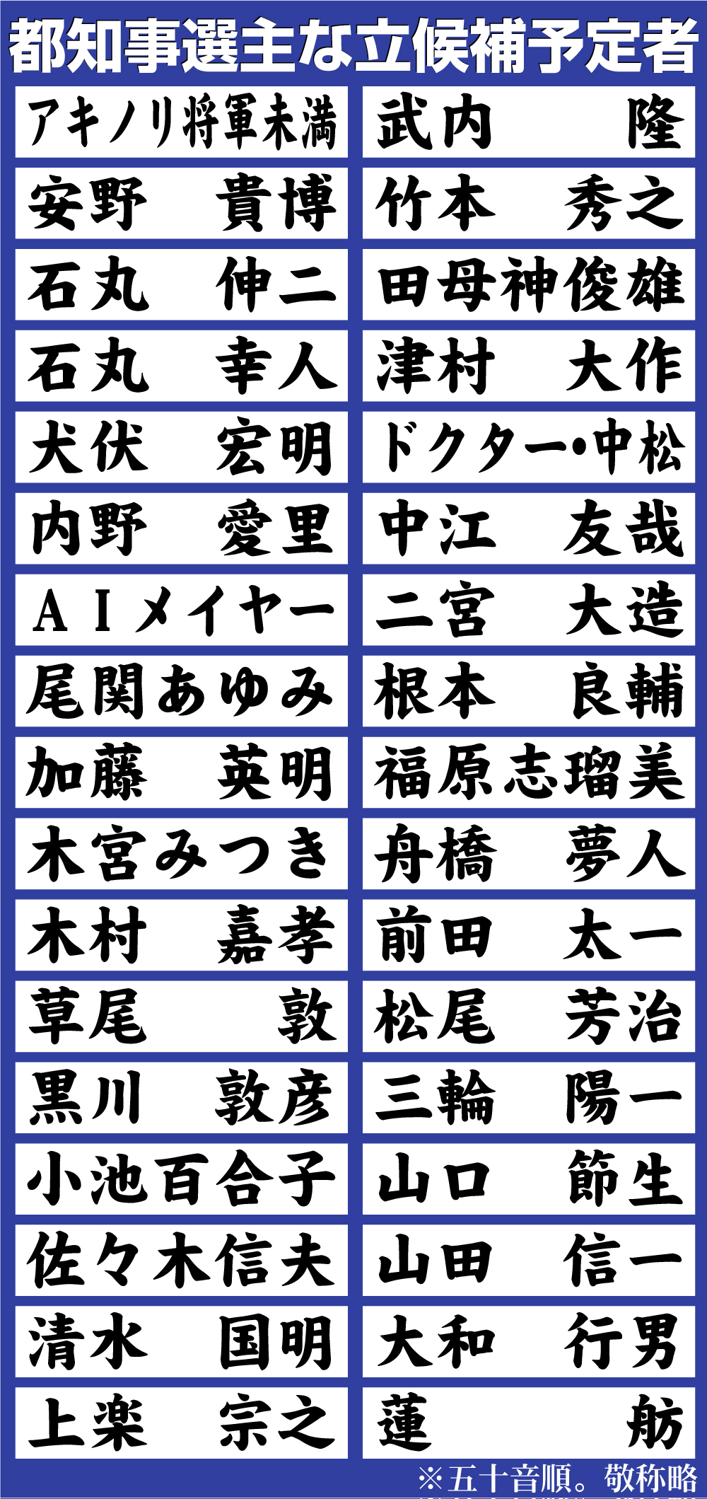 【イラスト】都知事選主な立候補予定者（6月19日現在）