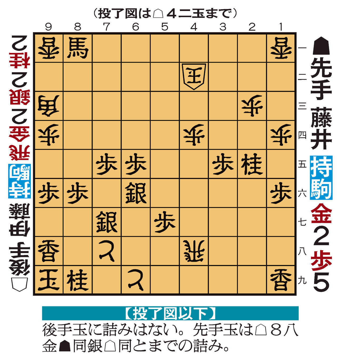【叡王戦】第5局投了図
＜主催＞不二家、日本将棋連盟
＜特別協賛＞ひふみ
＜協賛＞中部電力、豊田自動織機、豊田通商、日本AMD、アパリゾート佳水郷
