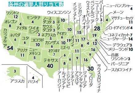 各州の選挙人割り当て数
