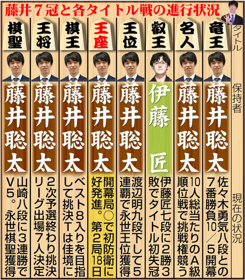藤井聡太切り抜き＆八変化カード とてつもない