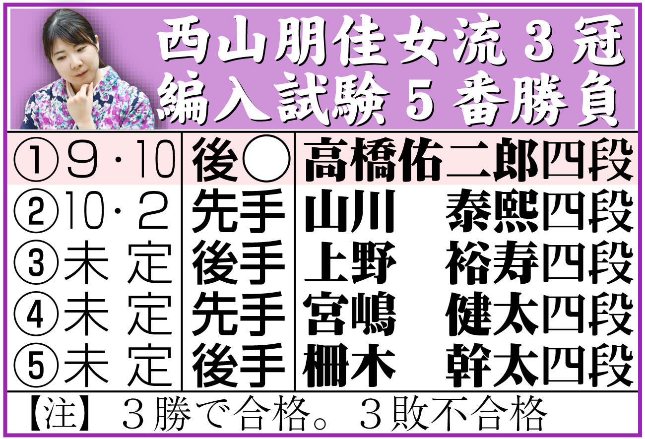 【イラスト】西山朋佳女流３冠編入試験５番勝負