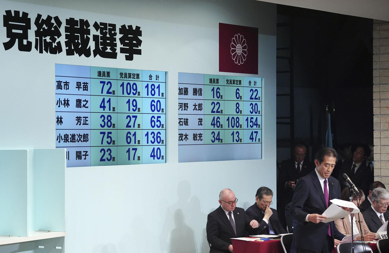 自民党総裁選の1回目の投票結果（共同）