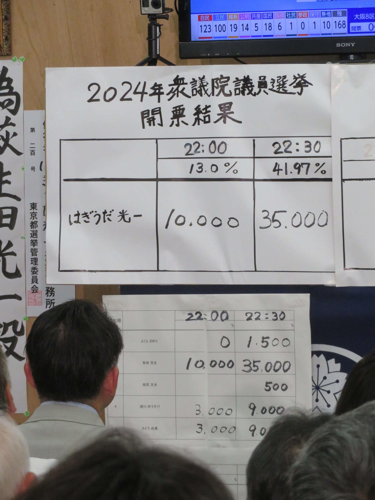 接戦を伝える開票状況を見守る、萩生田光一事務所に集まった支援者たち（撮影・村上幸将）