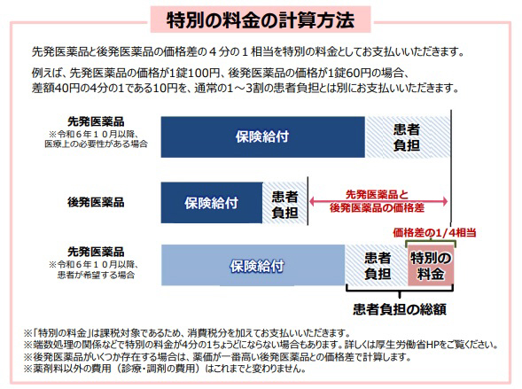 新制度についての厚労省のポスターの裏面に記載されている計算方法