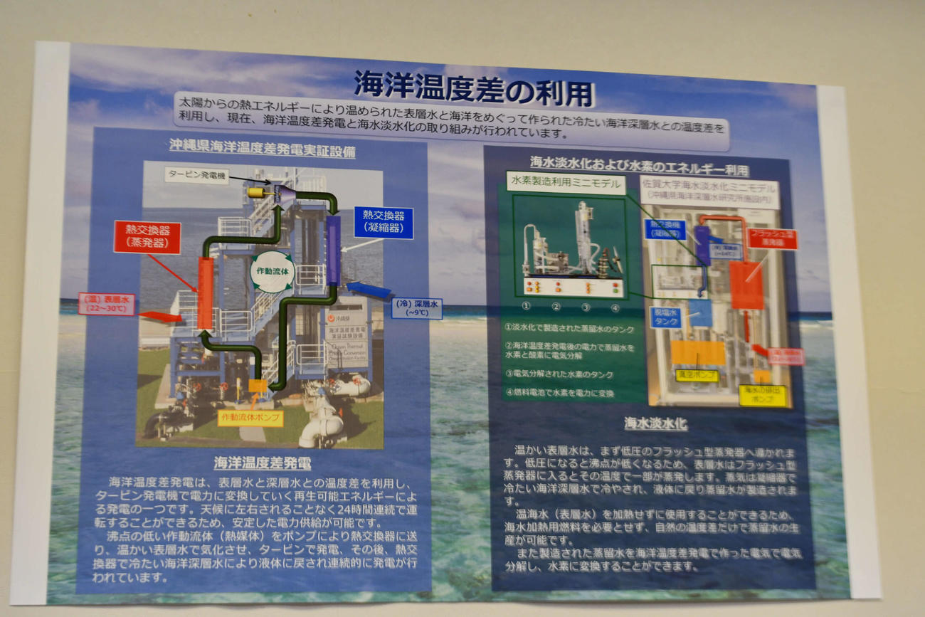 海洋温度差の説明パネル
