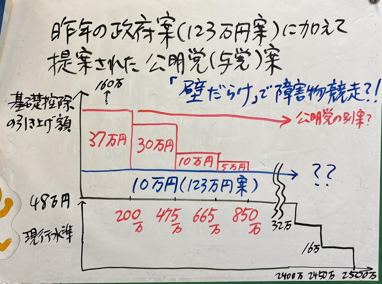 玉木雄一郎氏のXから