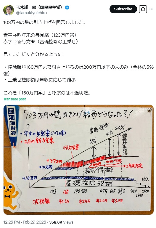 玉木雄一郎氏のXから