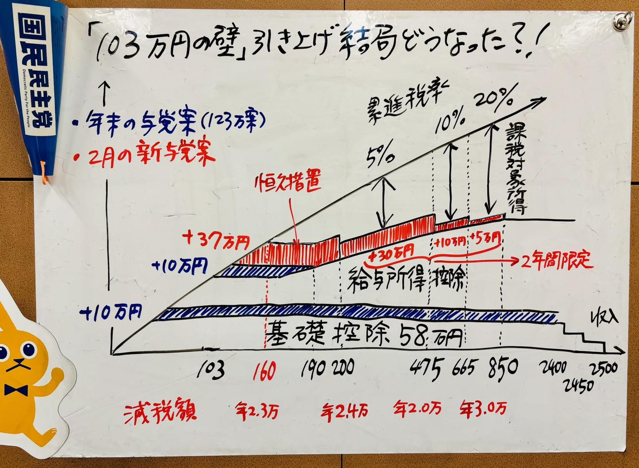 玉木雄一郎氏のXから