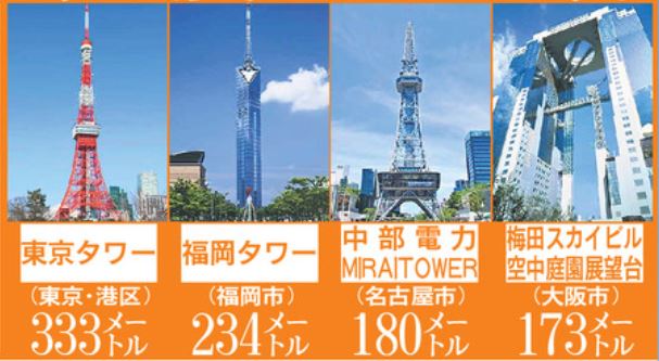 全日本タワー協議会加盟のタワー