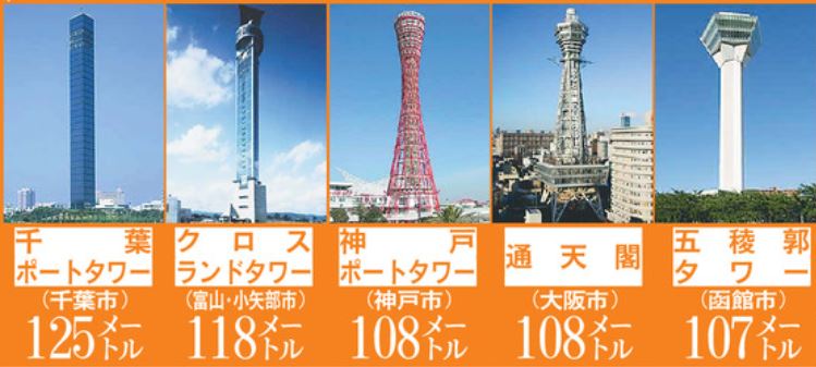 全日本タワー協議会加盟のタワー