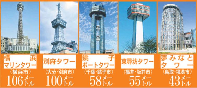 全日本タワー協議会加盟のタワー