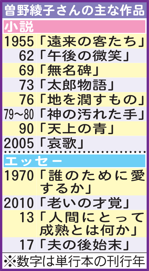 曽野綾子さんの主な作品