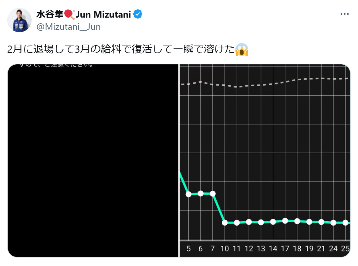 水谷隼氏のXから