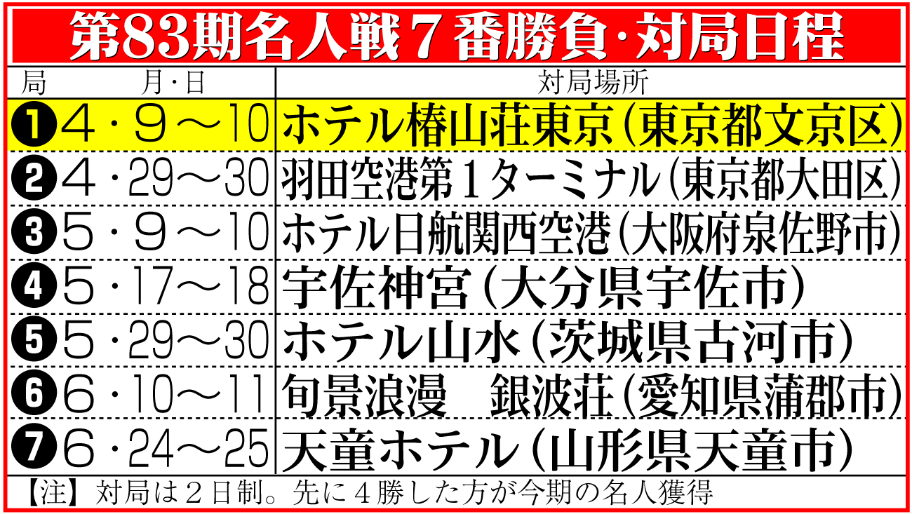 【イラスト】第83期名人戦７番勝負・対局日程