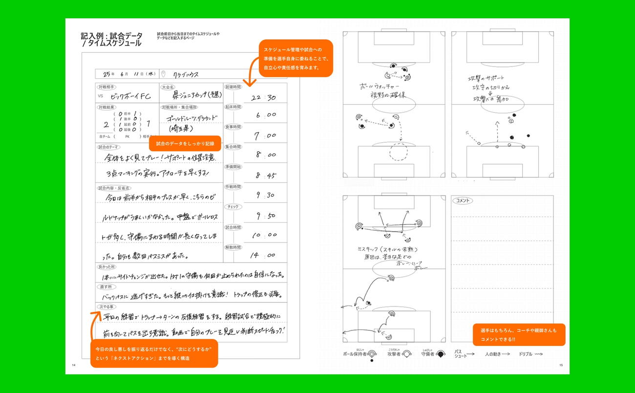 「SOCCER NOTE－自分と向き合うサッカーノート－」