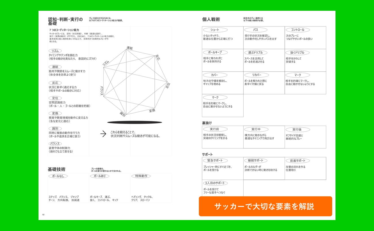 「SOCCER NOTE－自分と向き合うサッカーノート－」