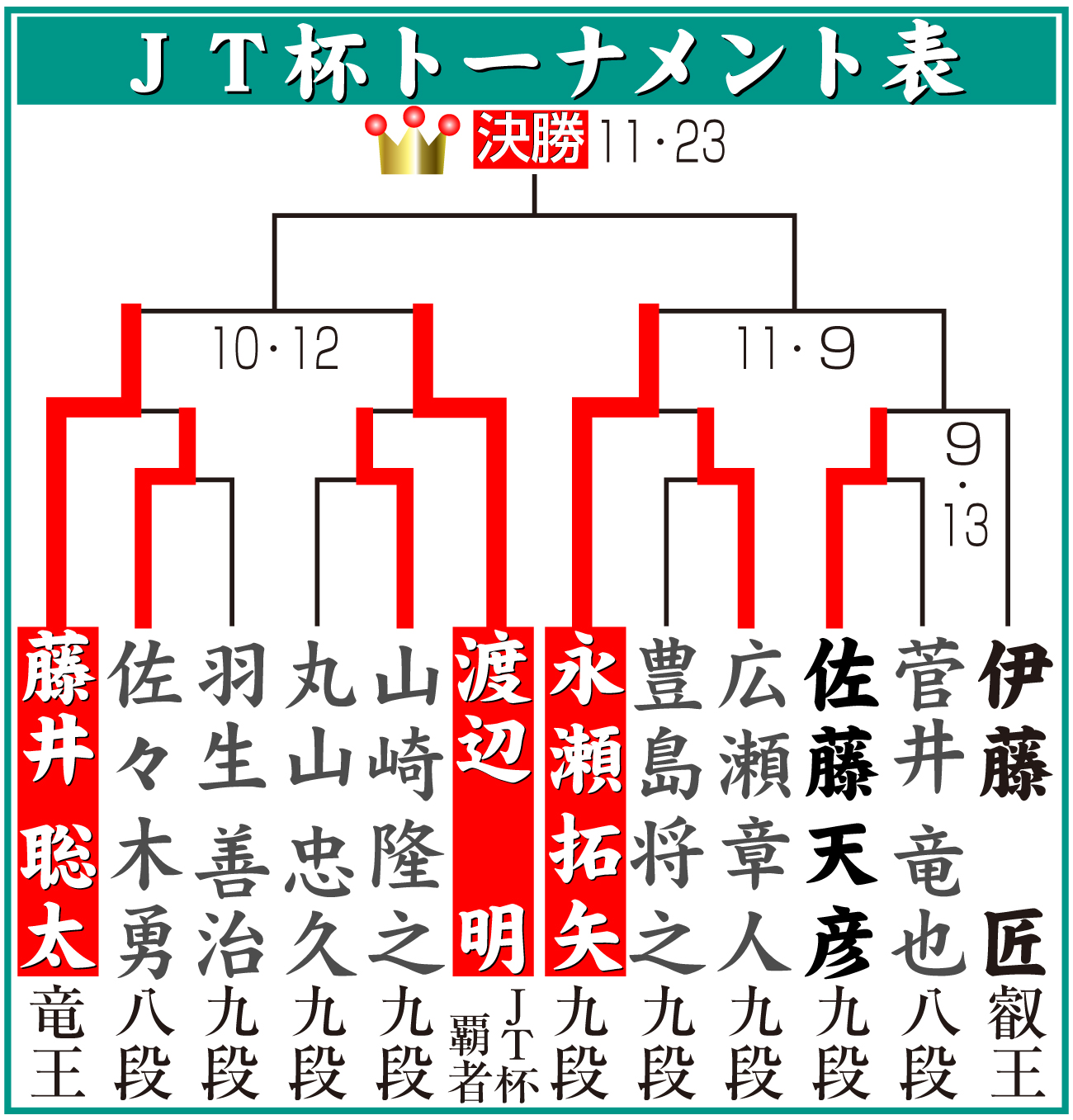 【イラスト】第46回JT杯トーナメント表