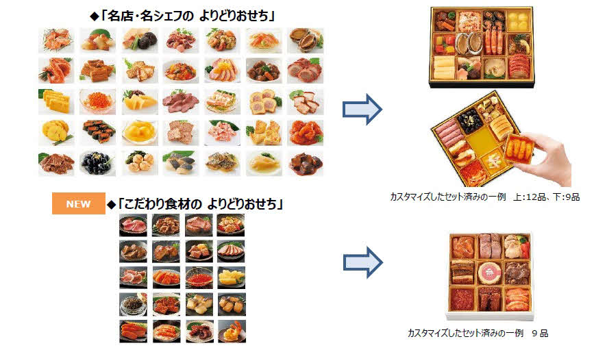 メニューも価格も自分で決められる高島屋独自の「カスタマイズおせち」