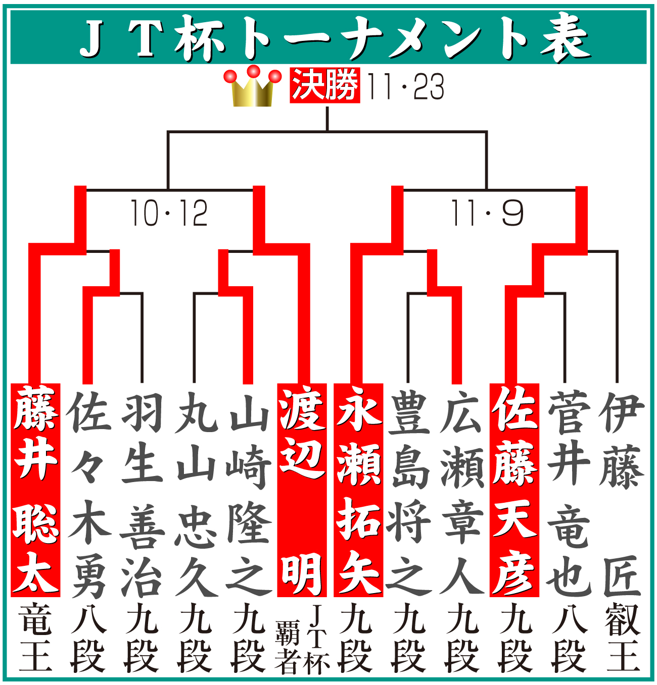 【イラスト】第46回JT杯トーナメント表