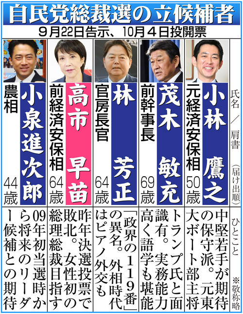 【イラスト】自民党総裁選に立候補した５人の議員