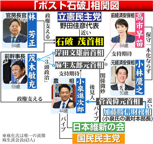 【イラスト】「ポスト石破」相関図(敬称略)