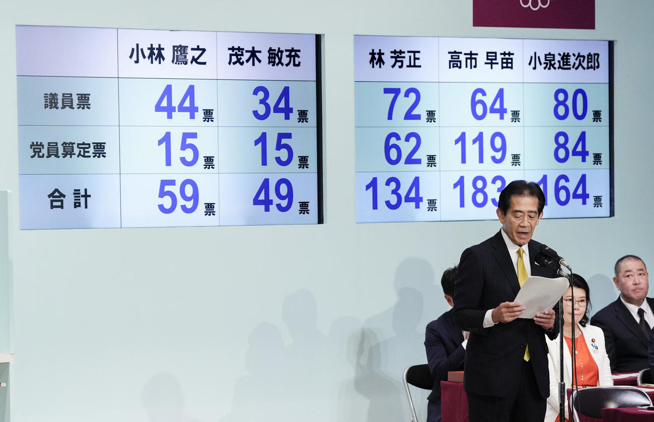 自民党総裁選の1回目の投票結果（共同）