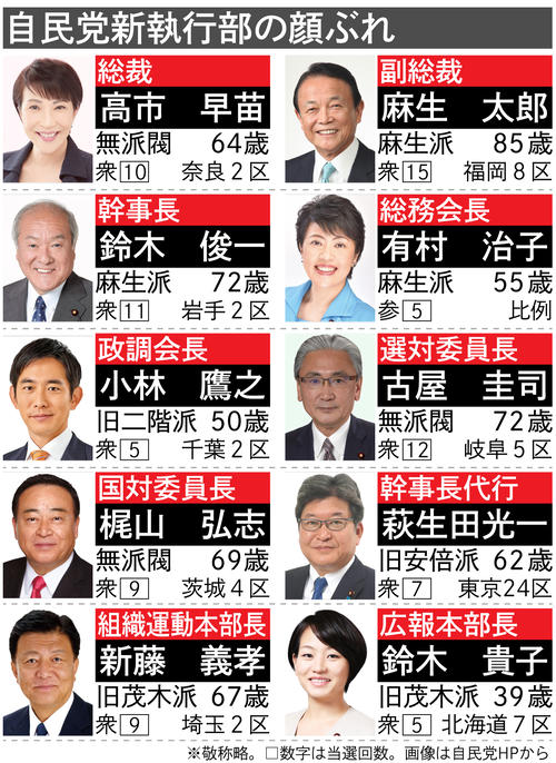 高市早苗さんに自民党入りを勧めた」政界重鎮がアドバイス「タカ派に徹