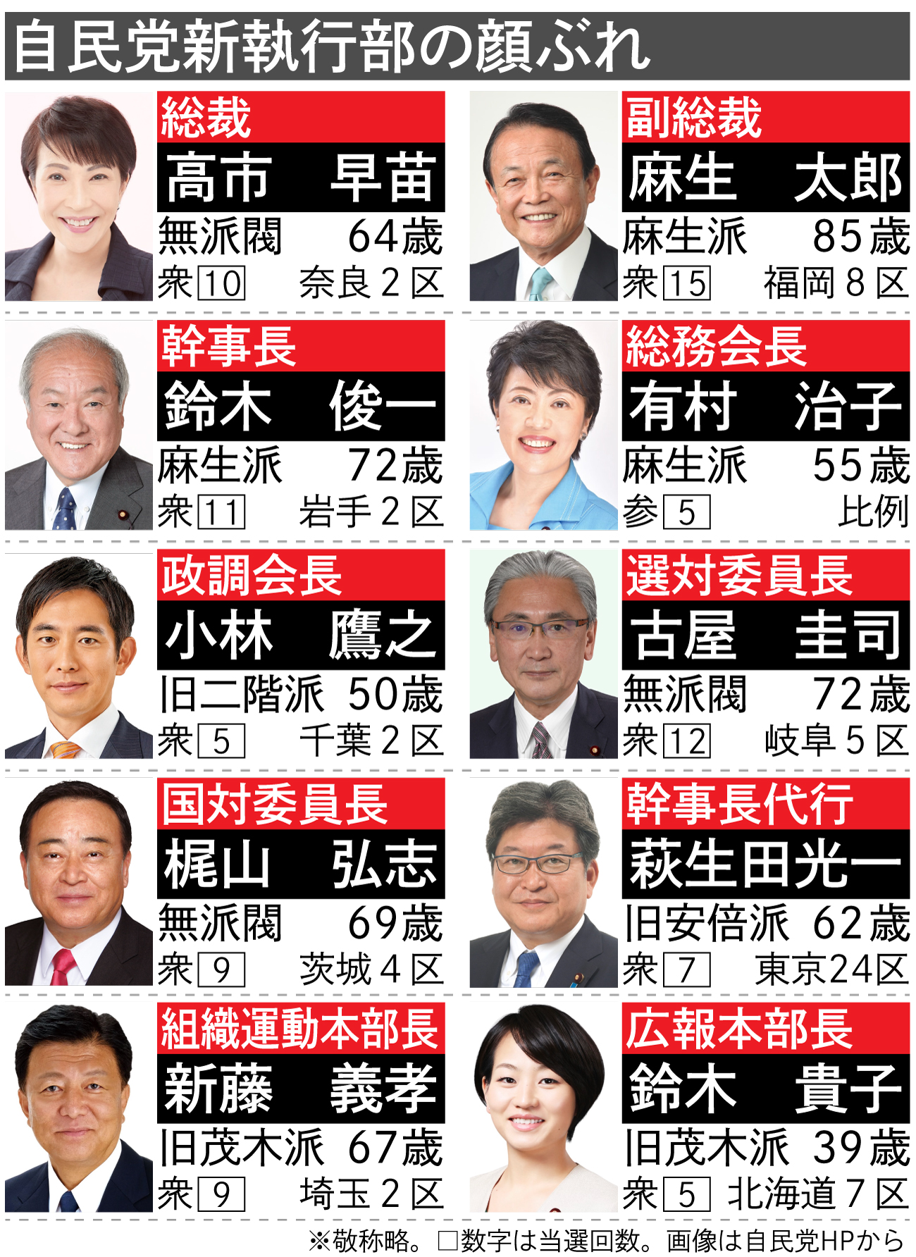【イラスト】自民党新執行部の顔ぶれ