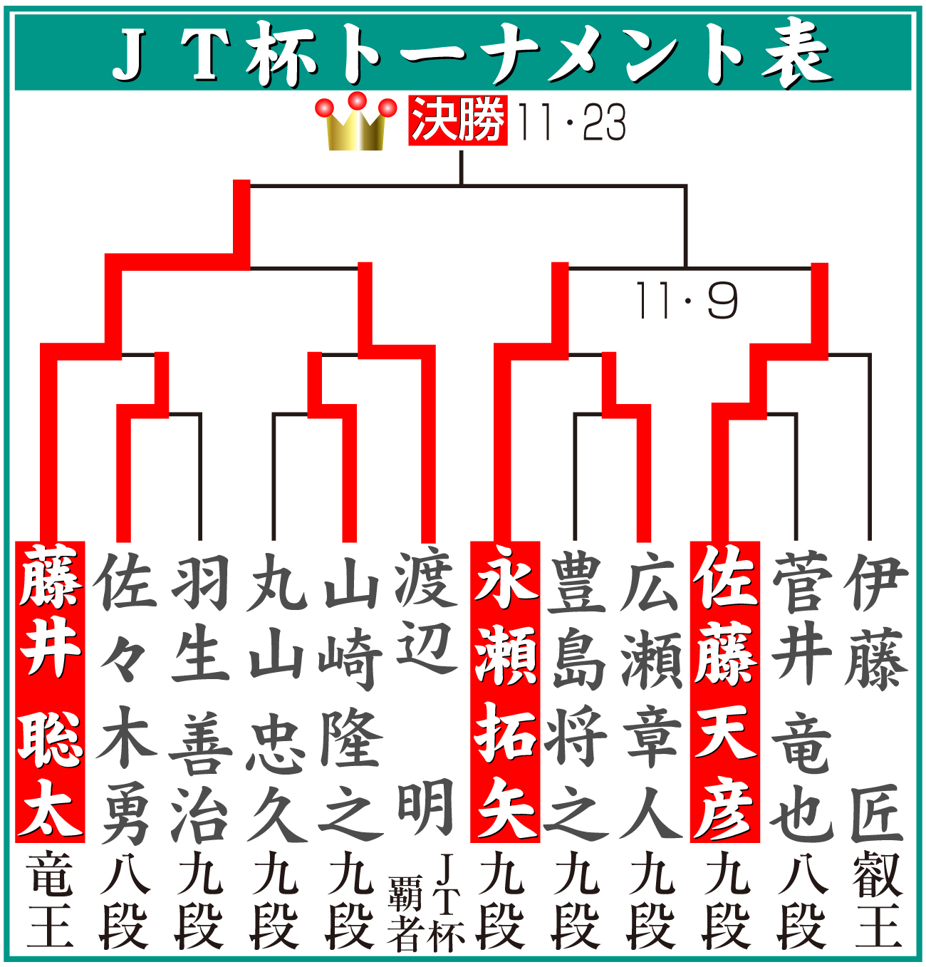 【イラスト】第46回JT杯トーナメント表