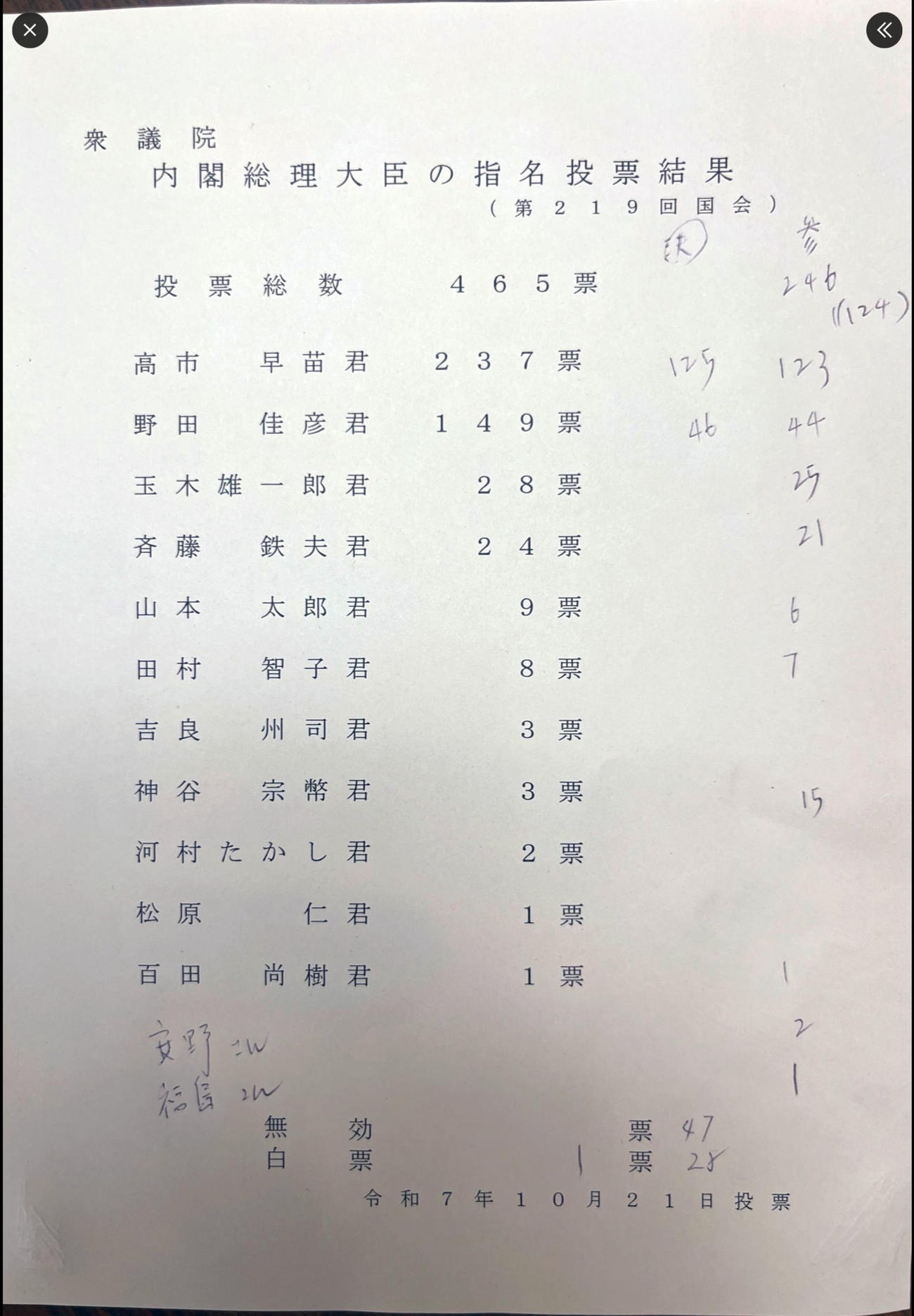 蓮舫氏のXから