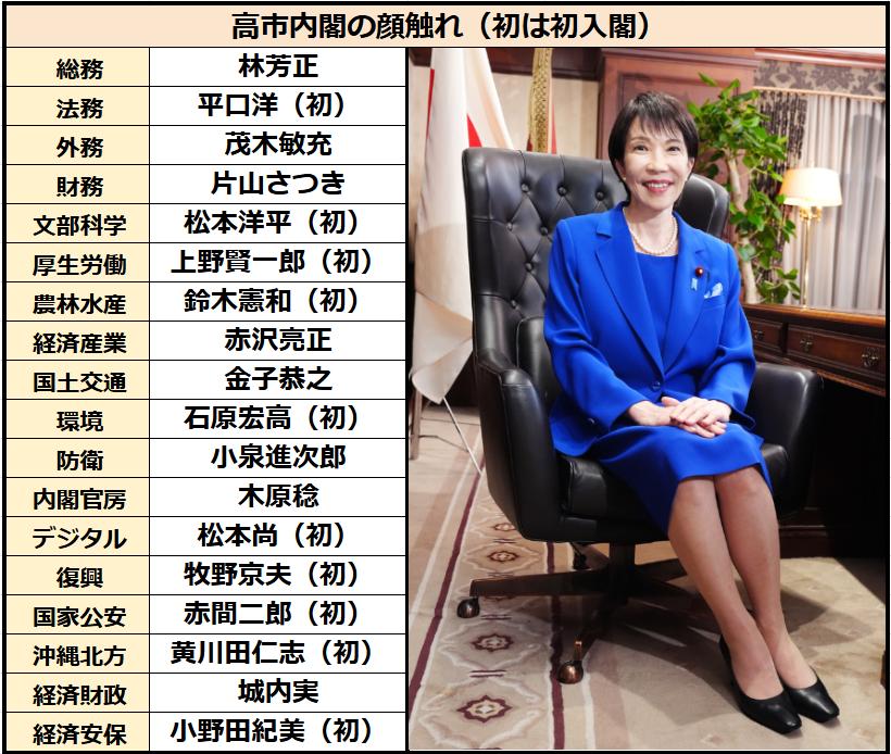 【一覧】高市早苗内閣の顔ぶれ