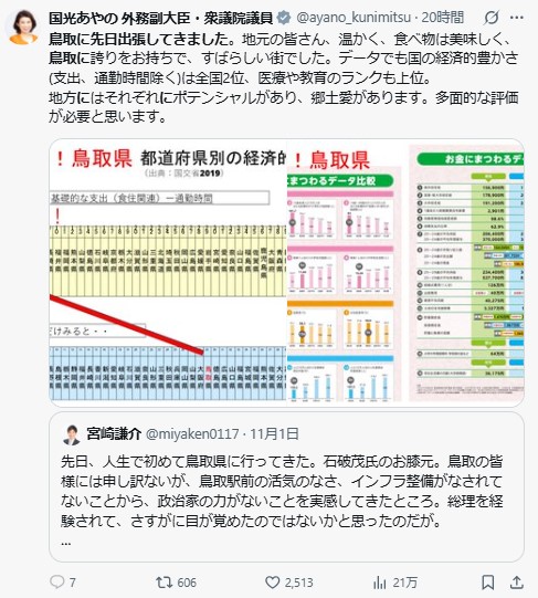 国光文乃外務副大臣のXから