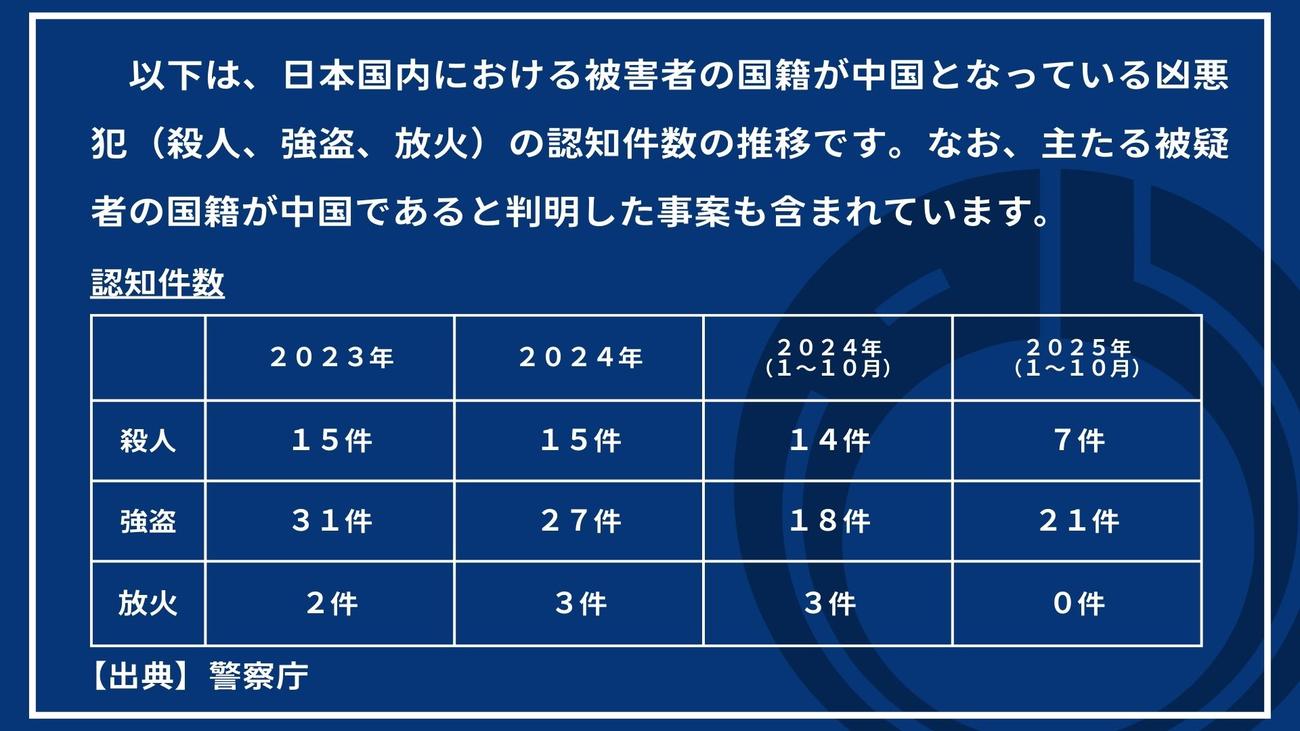 外務省の公式Xから