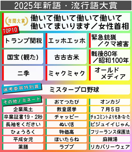 【流行語大賞】トップ10に「エッホエッホ」「国宝」「ミャクミャク」「古古古米…」/一覧 - 社会 : 日刊スポーツ