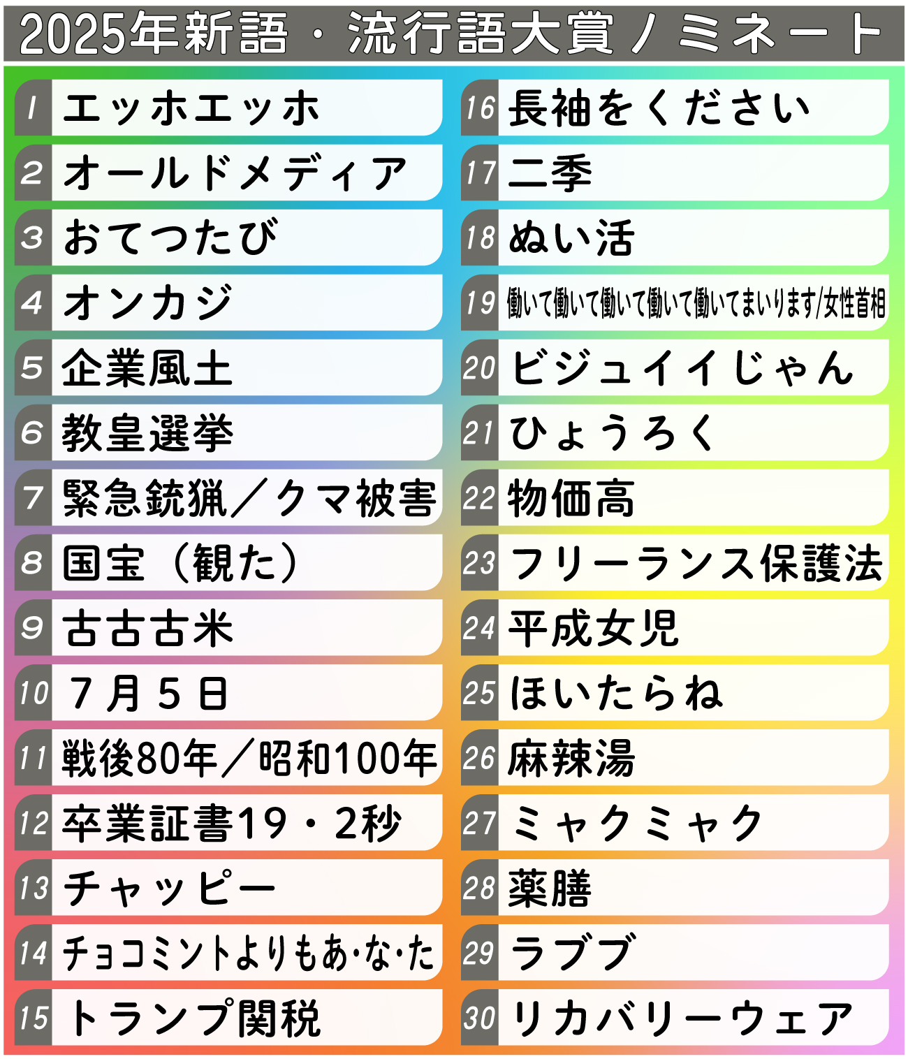 【イラスト】2025年新語・流行語ノミネート30語一覧