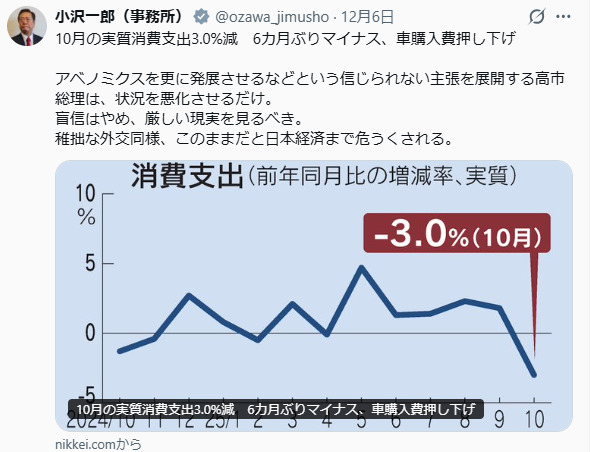 小沢一郎氏のXから