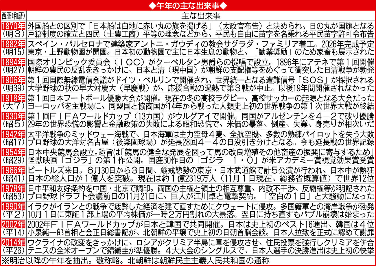 午年の主な出来事