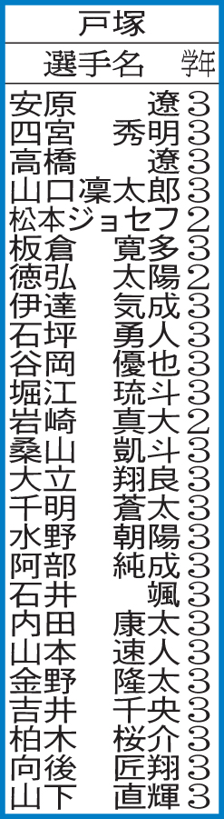 戸塚