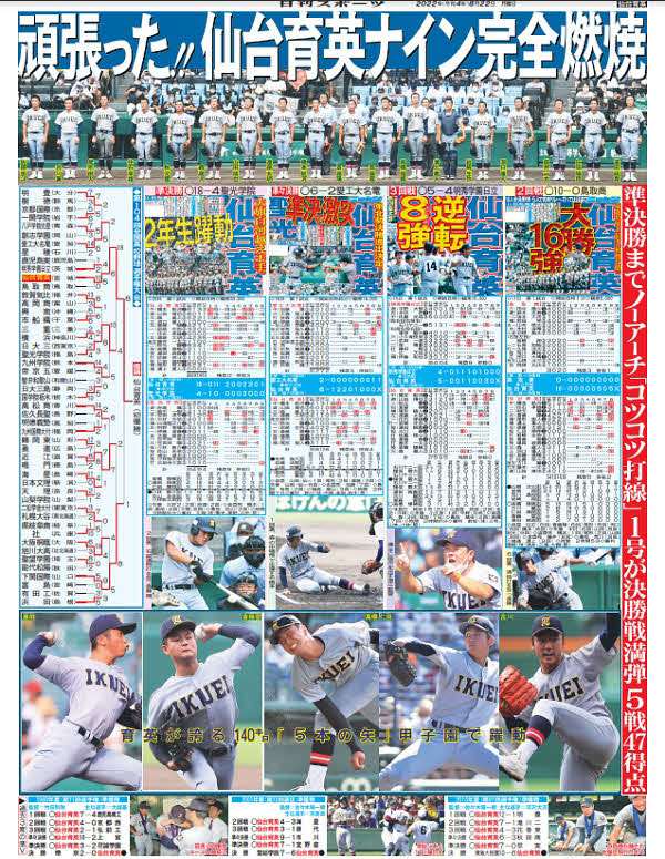 仙台育英の優勝を伝える日刊スポーツの号外（裏面）