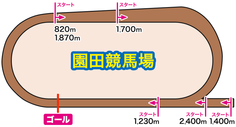 コース解説