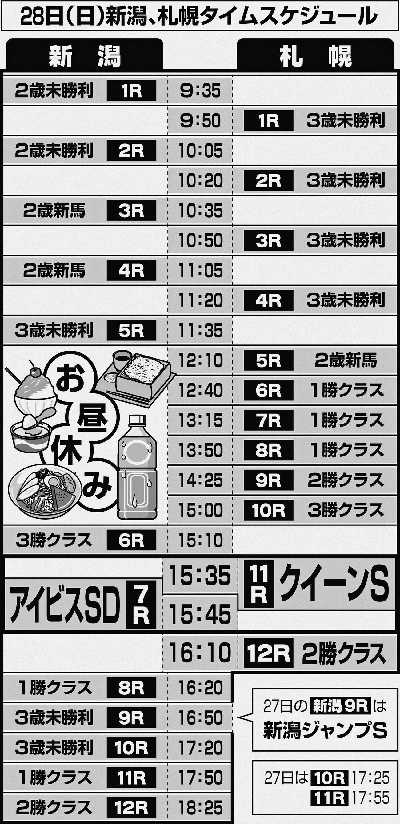 新潟、札幌タイムスケジュール