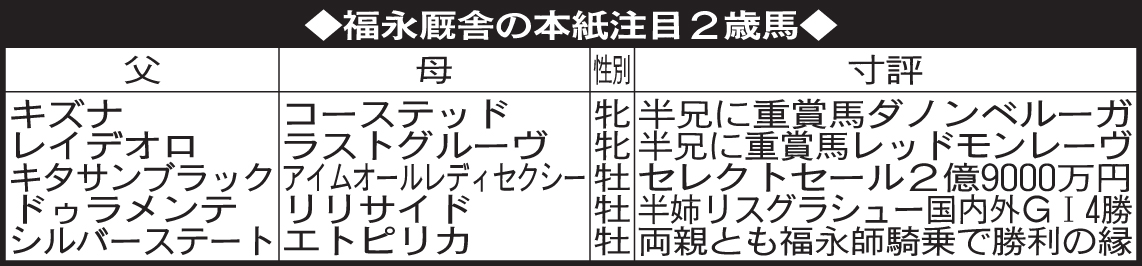 福永厩舎の本紙注目2歳馬