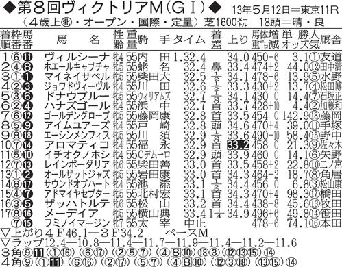 第8回ヴィクトリアM