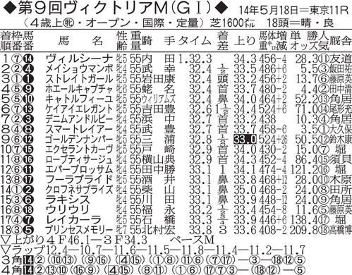 第9回ヴィクトリアM