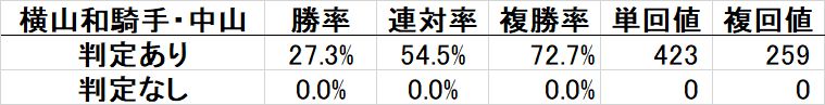 横山和騎手は判定アリで狙う