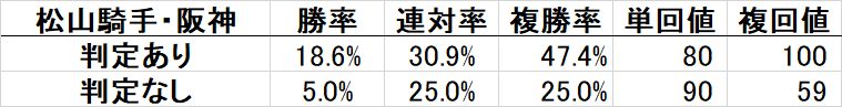 A相手判定だと信頼度アップ