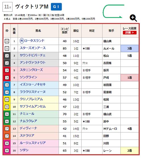 ヴィクトリアマイル