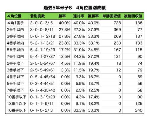 米子S過去5年データ