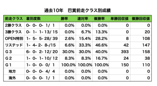 巴賞過去10年データ