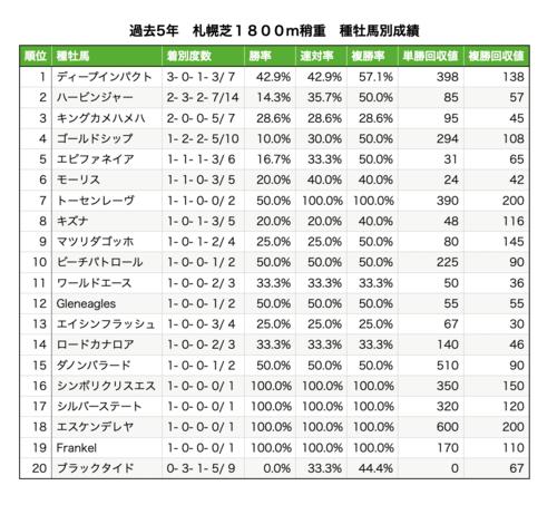 札幌芝1800メートルデータ